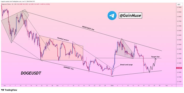 Imagine Being Able To Send Dogecoin Directly To A Bank Account, That Will Become A Reality On February 9th As Remittix Goes LIVE!