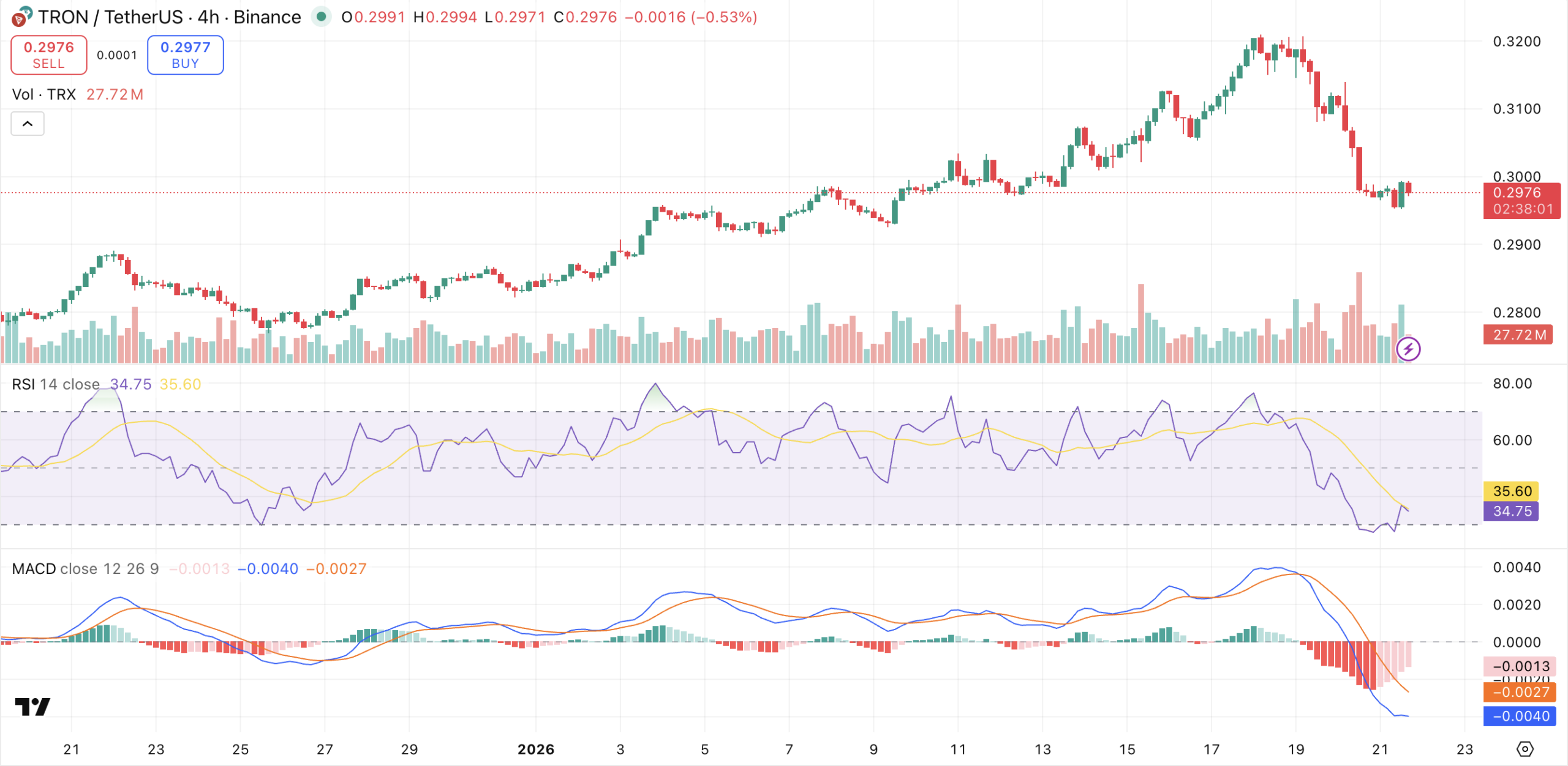 TRON Outlook: Stablecoin Growth Shapes the Network’s Next Phase