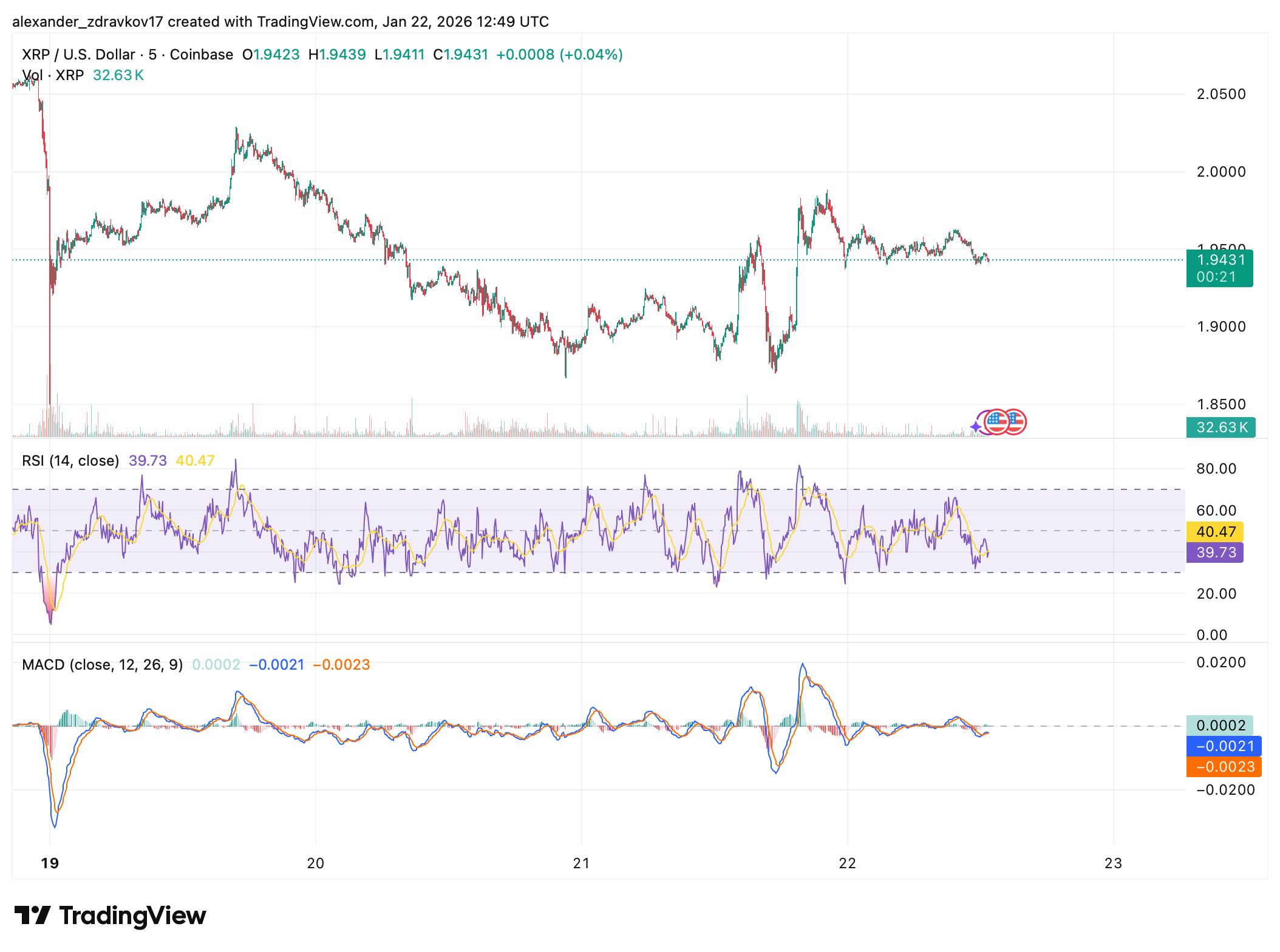 Ethereum Leads Early Signs of Altcoin Rotation