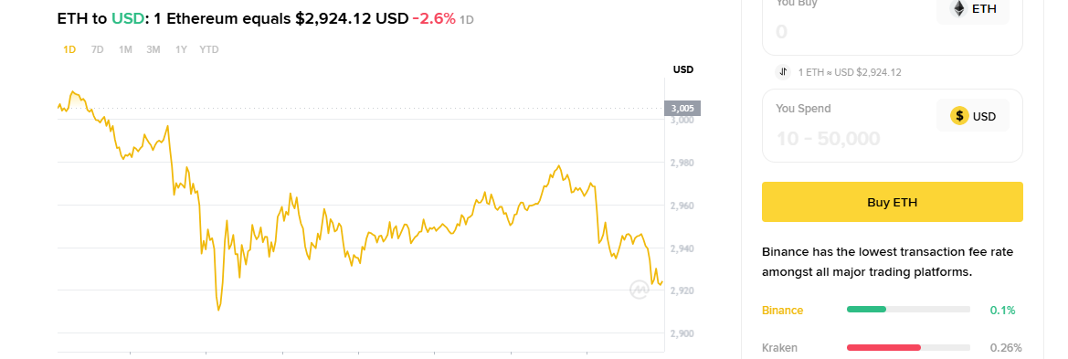 Why Is Crypto Down Today? Macro Risks, ETF Outflows, and Trump’s Davos Shock