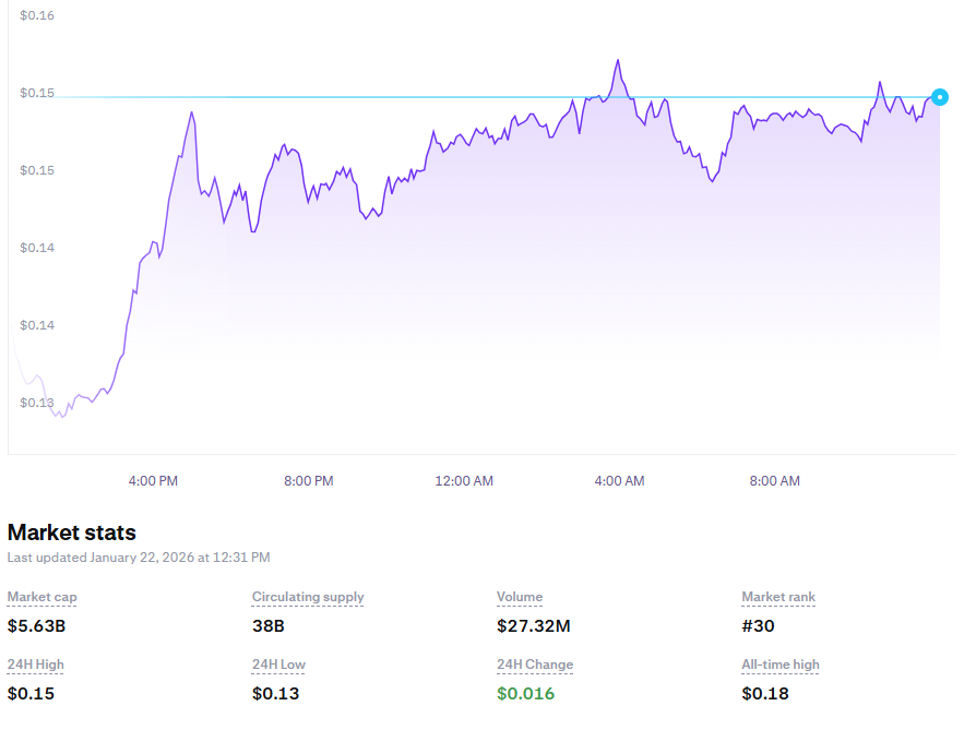 Canton Price Forecast: Can CC Hit <img.34 or Is a Pullback Coming First?