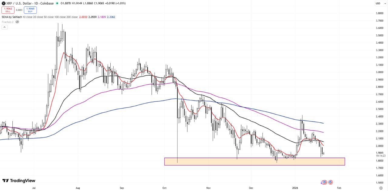 Digitap ($TAP) vs. .91 XRP: Why Solana Network Integration Makes $TAP Best Banking Crypto Presale in 2026