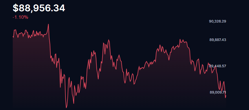 Why Is Crypto Down Today? Macro Risks, ETF Outflows, and Trump’s Davos Shock