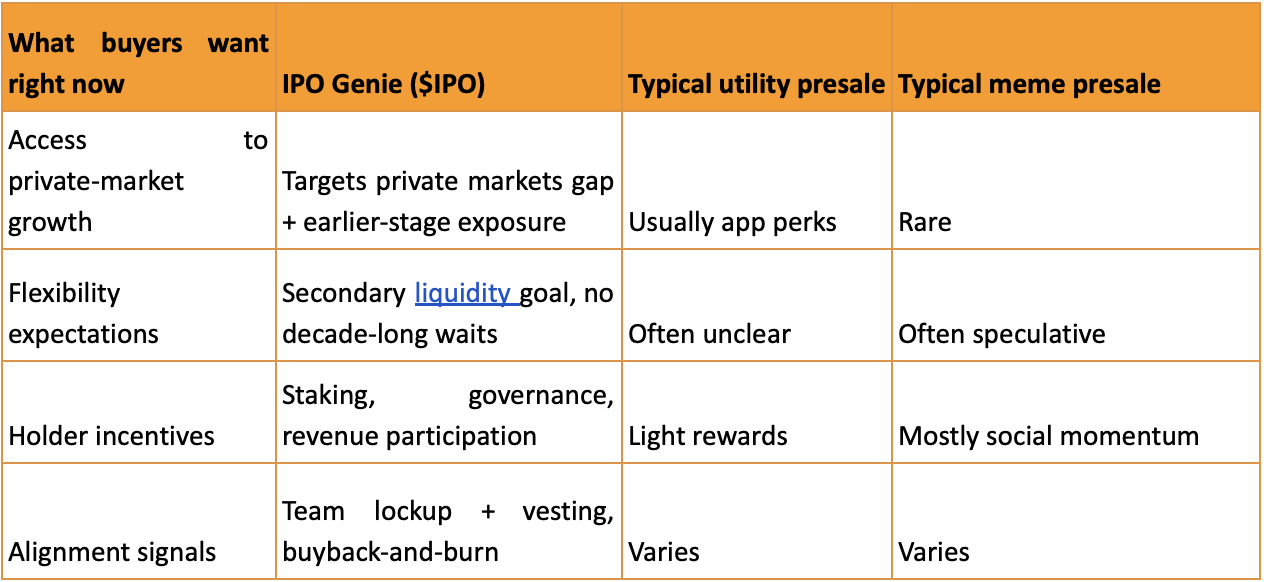 Top 5 reasons IPO Genie could change Startup investing