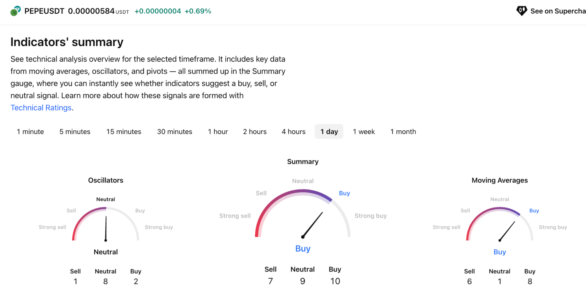 Best Short-Term Crypto to Buy in January 2026 | Coinspeaker