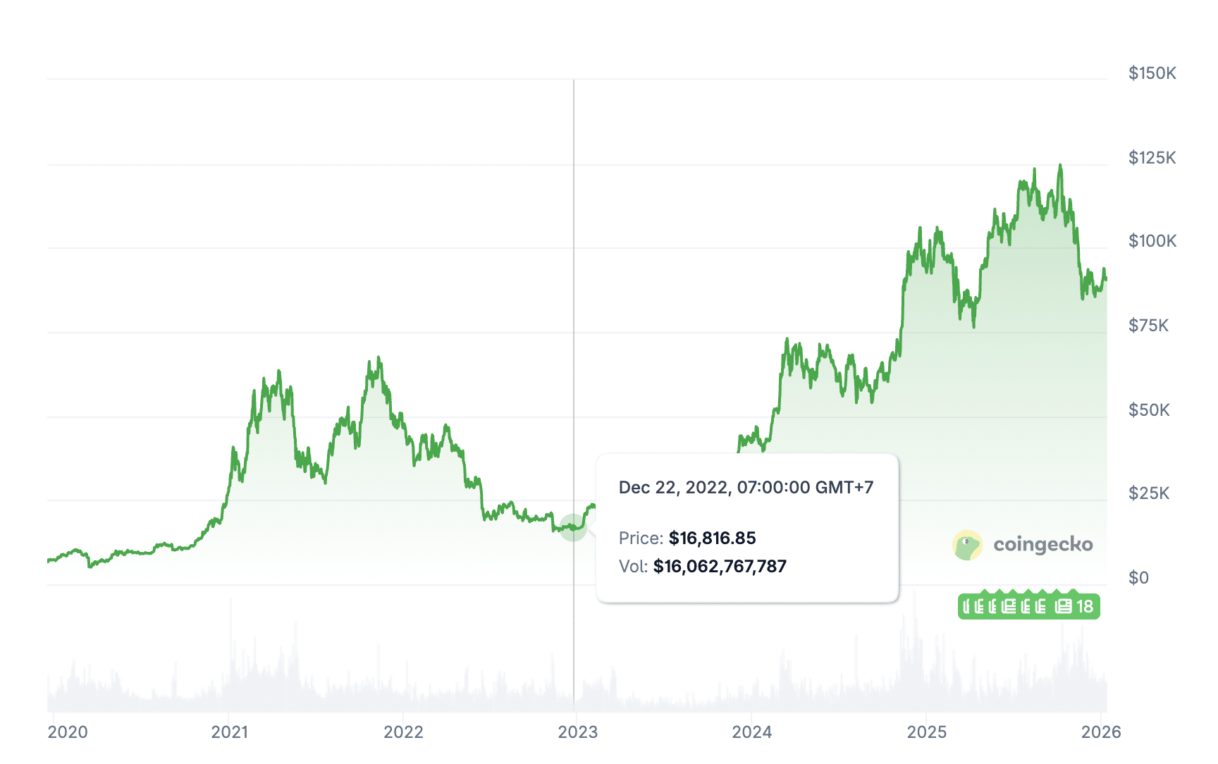 Best Short-Term Crypto to Buy in January 2026 | Coinspeaker