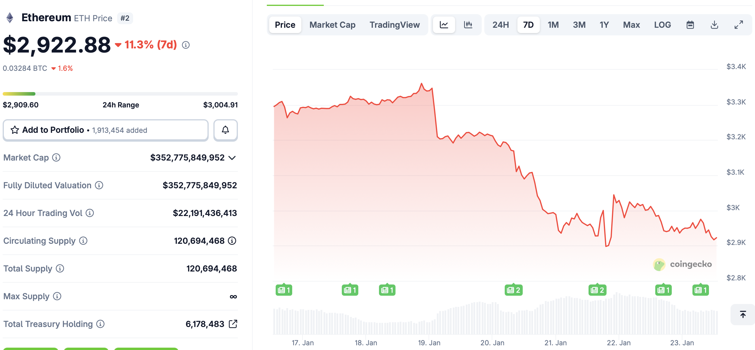 Zero Knowledge Proof Is Hunting the Trillion-Dollar Data Market, While Ethereum &amp; Dogecoin Lag Behind
