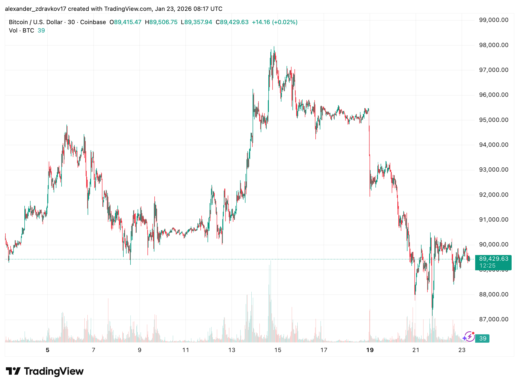 ETF Flows Hint at a Quiet Shift Inside Crypto Markets