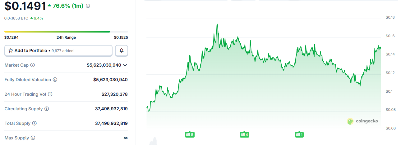 Canton Price Forecast: Can CC Hit <img.34 or Is a Pullback Coming First?