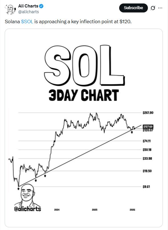 Solana Holds 7 as ETFs Attract Inflows, But Zero Knowledge Proof’s Daily Price Discovery System Dominates Market Attention!