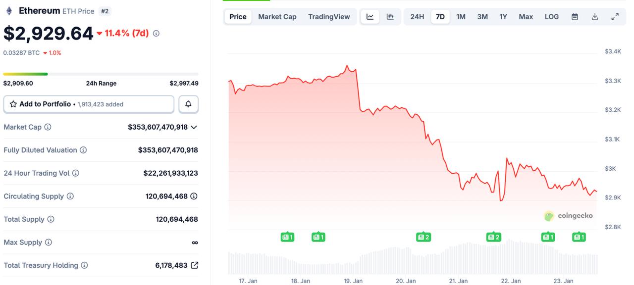 Only 3 Days Left For BlockDAG’s Cheat Code That Turns ,000 Into 1,000,000 Coins at <img.001! More on ETH &amp; ADA Price Trends
