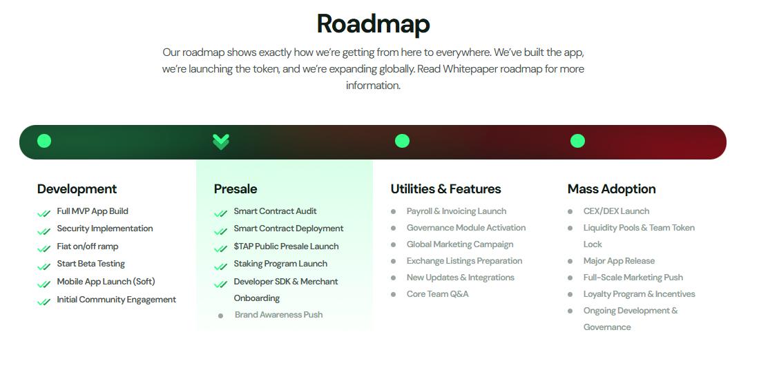 New Price Predictions for Digitap ($TAP) Post Solana Network Update: The  Target