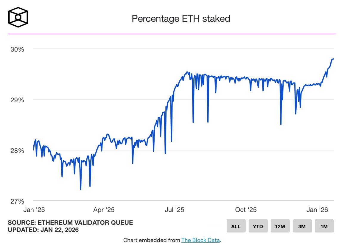 Why 124% Staking APY will Push Digitap ($TAP) To Reach : Is $TAP the Best Crypto to Buy This Year?