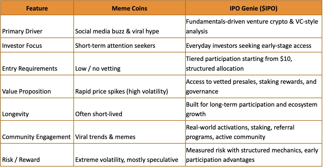 January 2026’s Top Crypto Presale: IPO Genie Crushes Meme Hype with Real VC Alpha