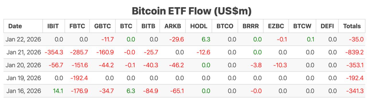 Bitcoin &amp; Ethereum ETF Outflows: Why Investors Shift to the Best Crypto Presale Digitap ($TAP)