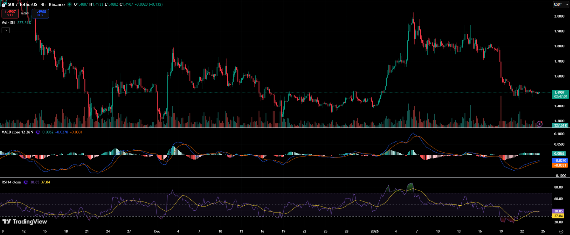 Sui Claims Quantum Edge as Bitcoin Faces Future Security Risks