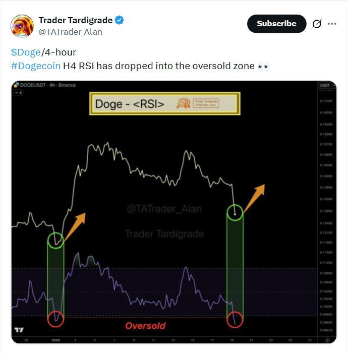 Dogecoin Breaks Key Support at <img.125 While ZKP’s Access Control Grabs Early Adopters