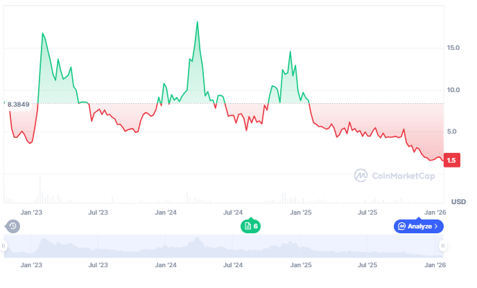Fleeing .52 Aptos for Digitap ($TAP) the Best Crypto Presale of the Year