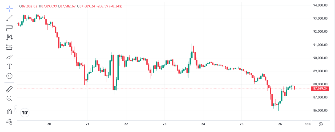 ChatGPT Predicts Price of Bitcoin and Gold Amid Supercycle Debate