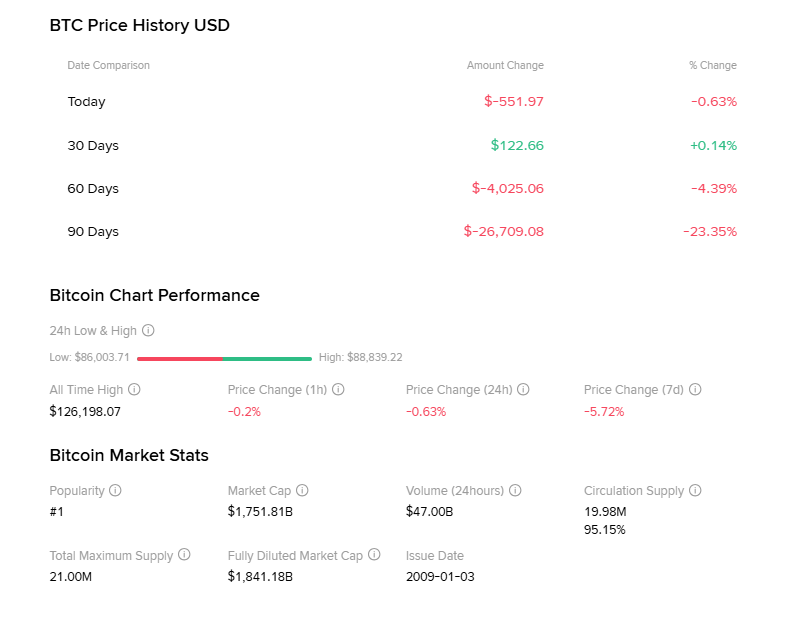 ChatGPT Predicts Price of Bitcoin and Gold Amid Supercycle Debate