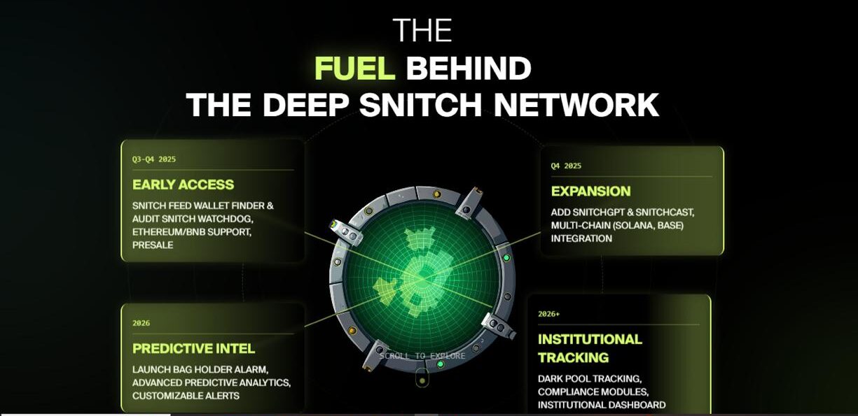 Best 1000× Crypto Presales to Watch in 2026: IPO Genie Leads AI Private Markets