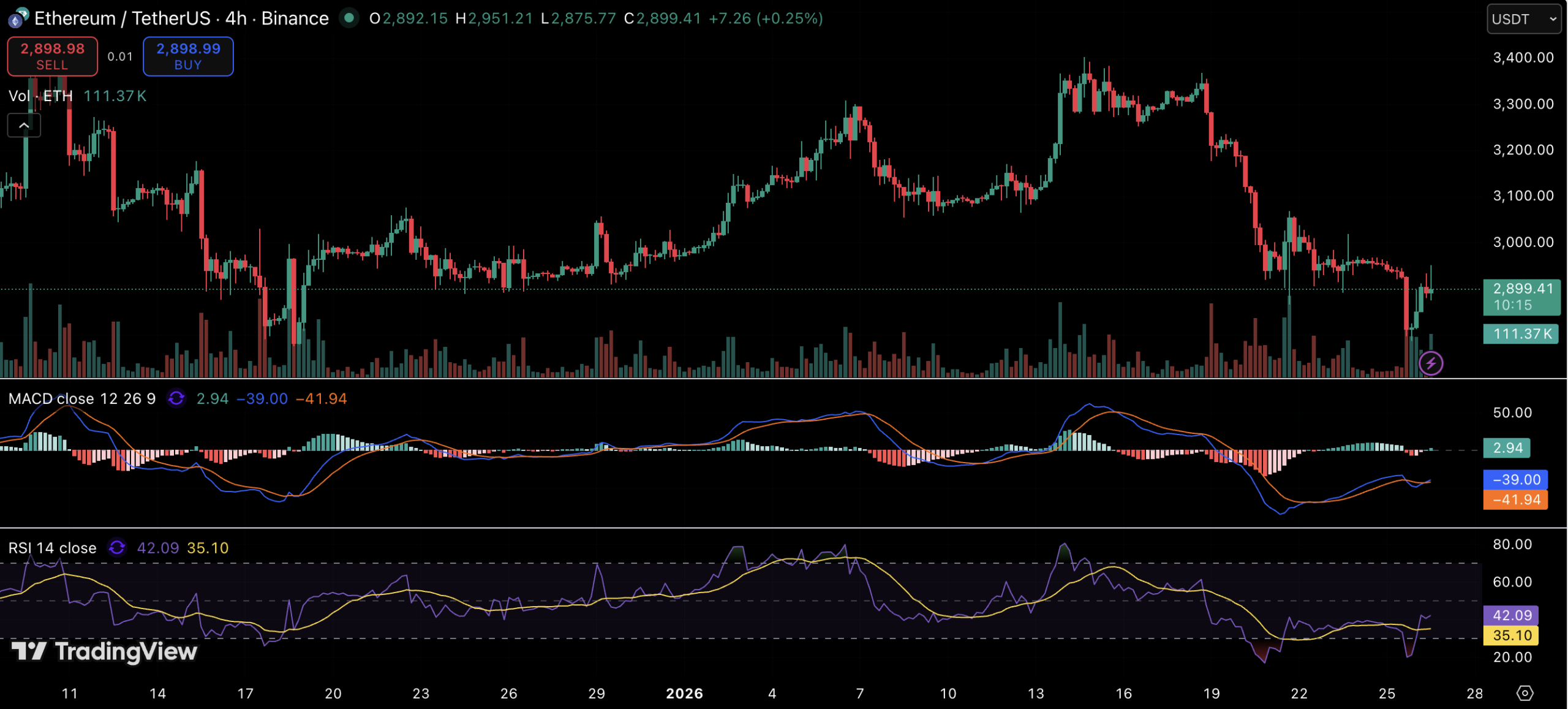 Ethereum Takes 65% of the Tokenization Market as Institutions Pile In