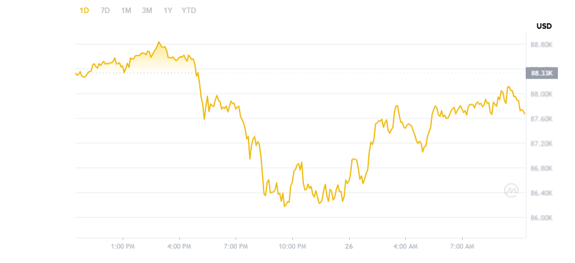 ChatGPT Predicts Price of Bitcoin and Gold Amid Supercycle Debate