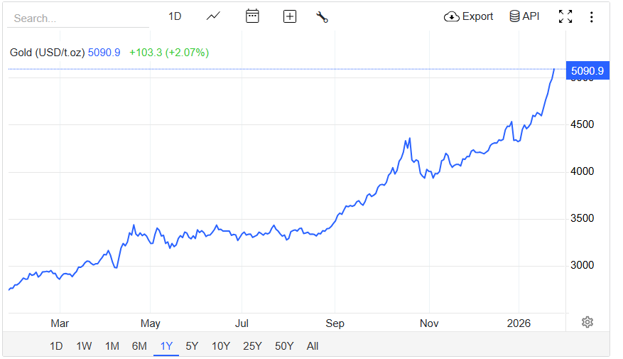 ChatGPT Predicts Price of Bitcoin and Gold Amid Supercycle Debate