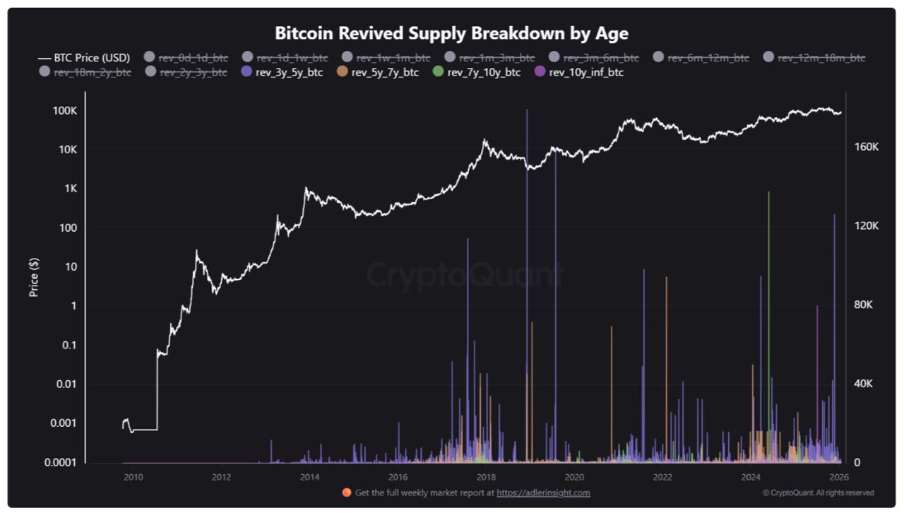 Bitcoin Selling Patterns Signal a Digitap ($TAP) Breakout: Crypto Presales 2026