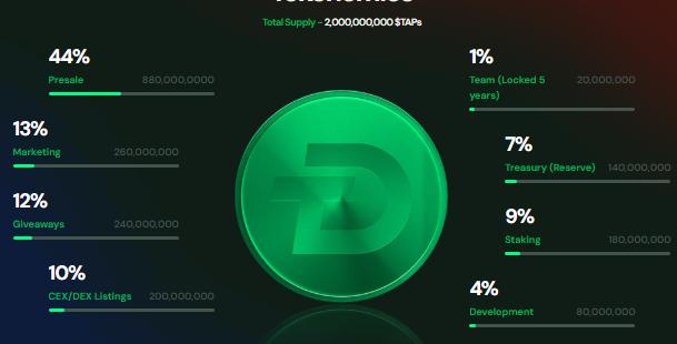IPO Genie ($IPO) vs NexChain vs Digitap: Which 2026 Presale Delivers the Highest ROI?