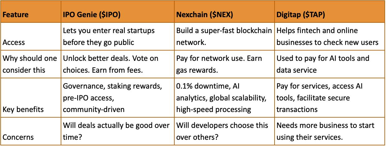 IPO Genie ($IPO) vs NexChain vs Digitap: Which 2026 Presale Delivers the Highest ROI?