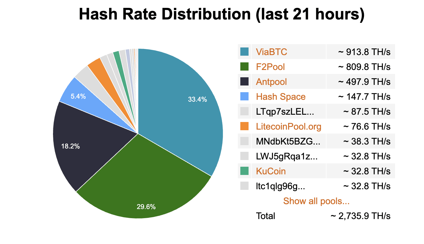 Best Crypto to Mine in 2026 | Coinspeaker.com