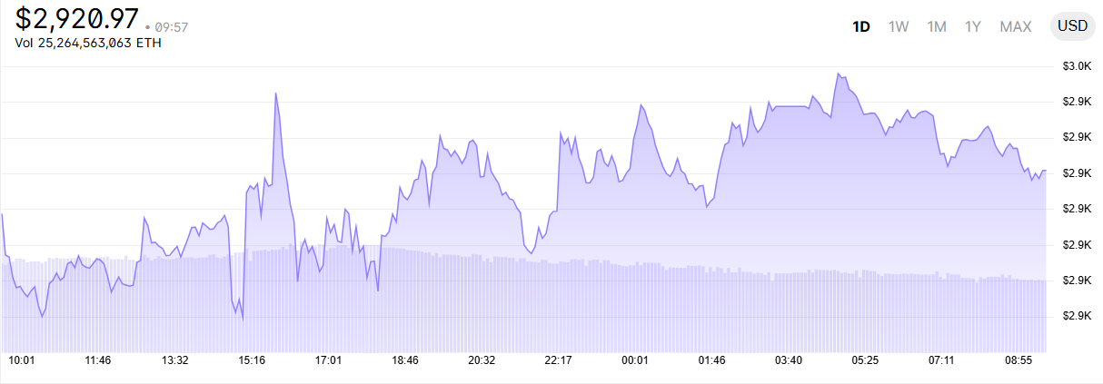 Ethereum Price Forecast: Institutional Buyers and Liquidity Cycles Signal Aggressive Upside for 2026