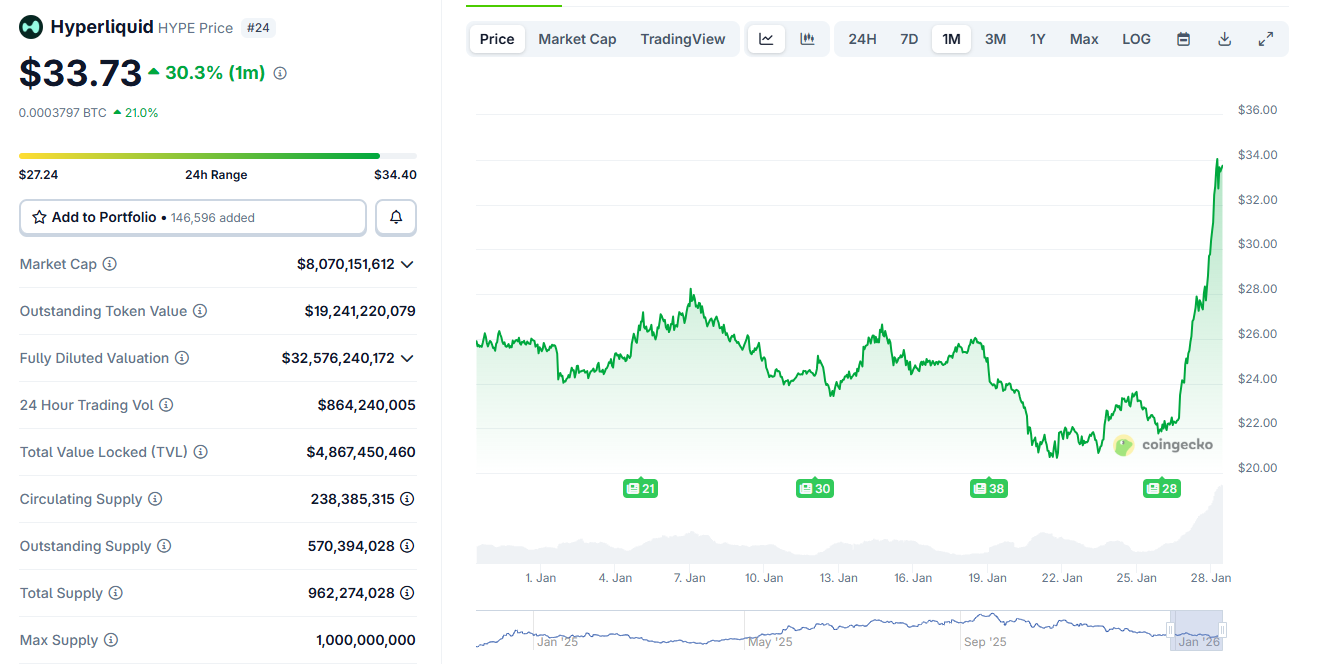 Best Altcoins to Buy Now in February as Speculators Eye Legal and Liquidity Shifts
