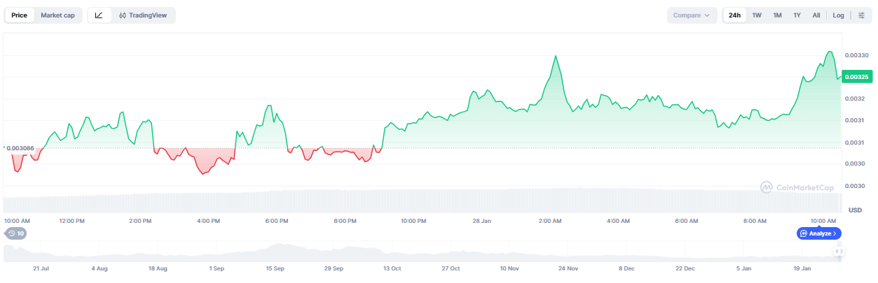 Best Altcoins to Buy Now in February as Speculators Eye Legal and Liquidity Shifts