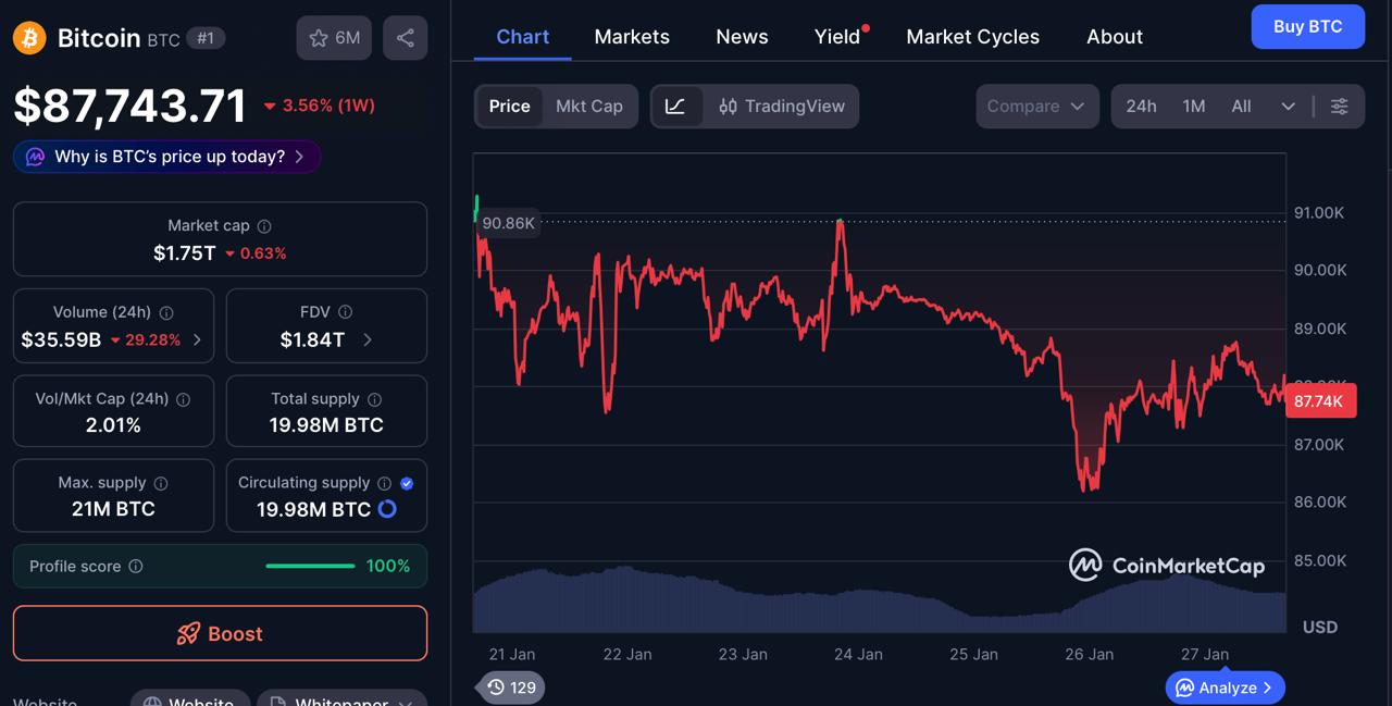 Bitcoin (BTC) Price Prediction: BTC to 0,000 in Q2 2026, But Pepeto Could Deliver 100x Returns First