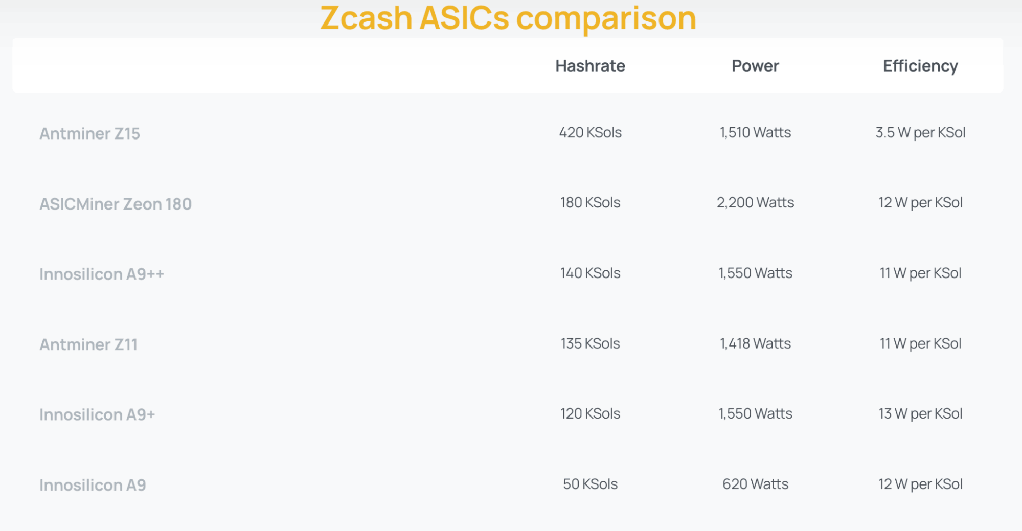 Best Crypto to Mine in 2026 | Coinspeaker.com