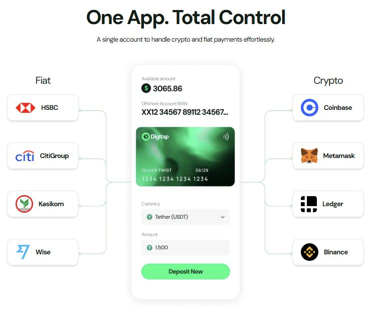 How Did Digitap ($TAP) Rise 263% While 00 ETH Assembles? Crypto Presales 2026 News