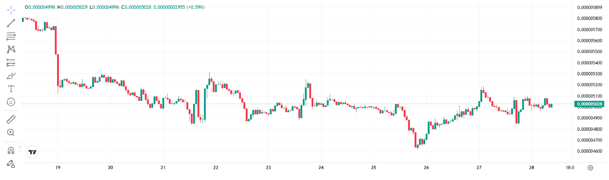 Best Altcoins to Buy Now in February as Speculators Eye Legal and Liquidity Shifts