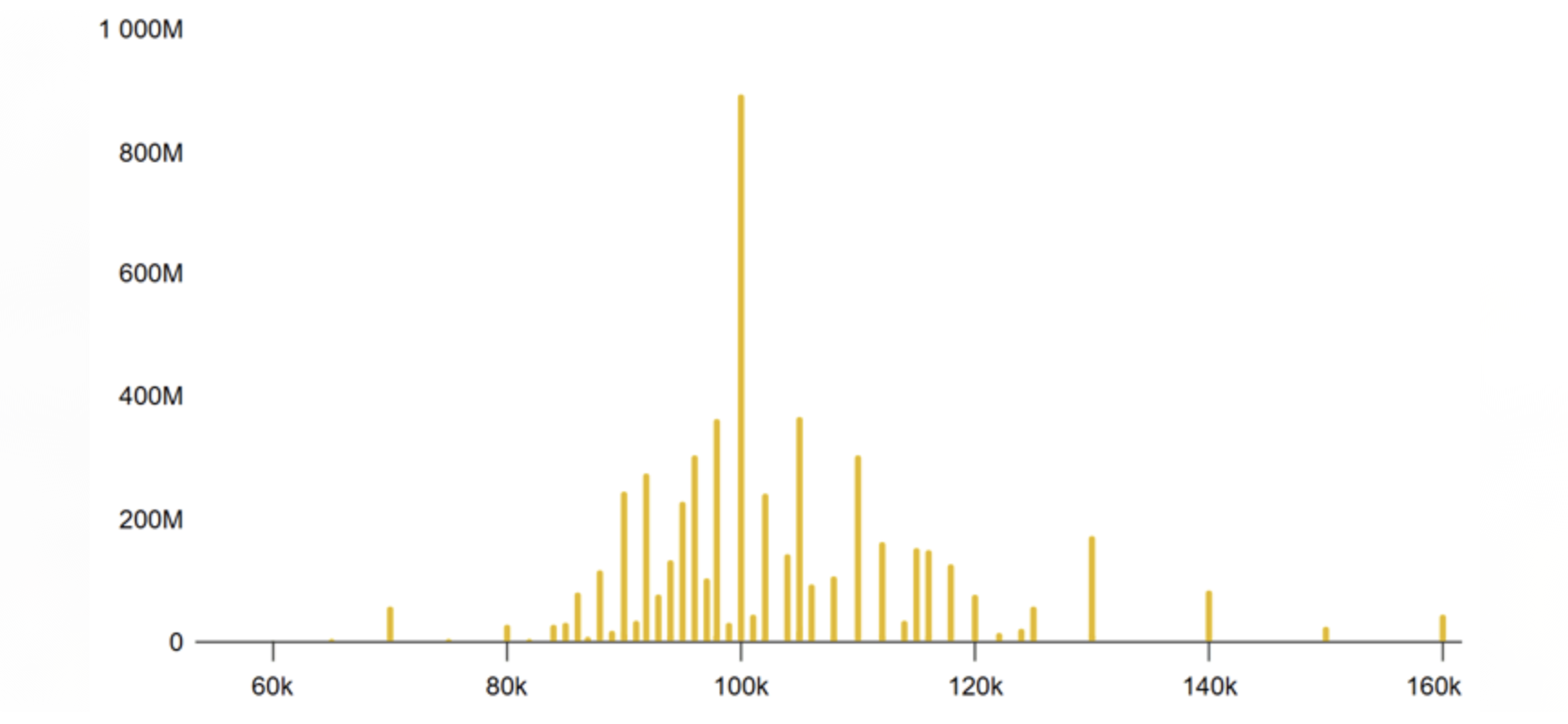 Bitcoin Price Forecast: BTC Surges After Dollar Decline Accelerates and Major Expiry Looms
