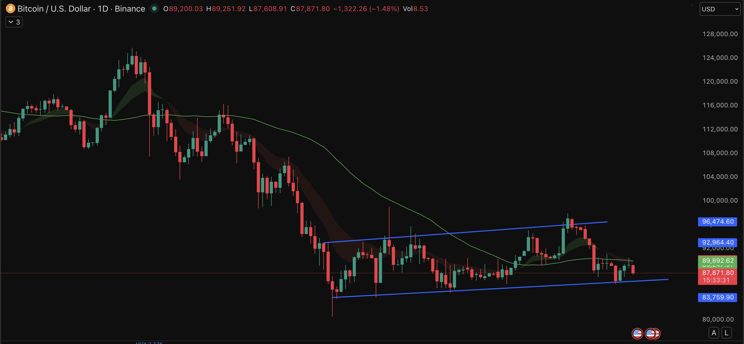 Why Is Gold Surging – Will The Bitcoin Price Follow?