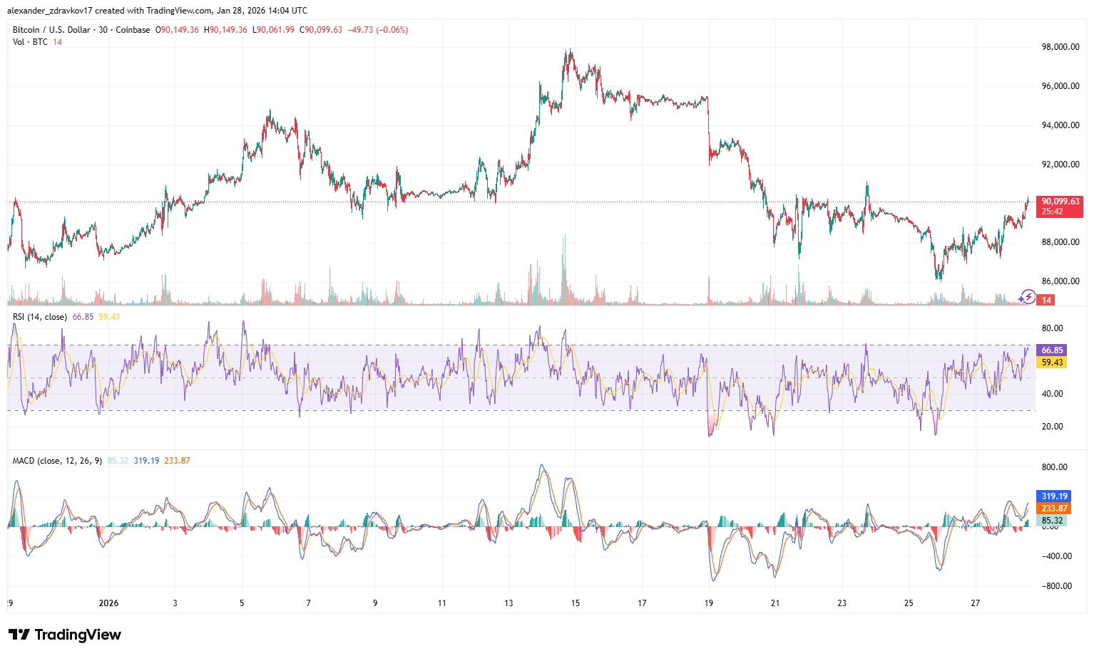 Bitcoin Braces for Volatility Ahead of Major Options Expiry and Fed Meeting