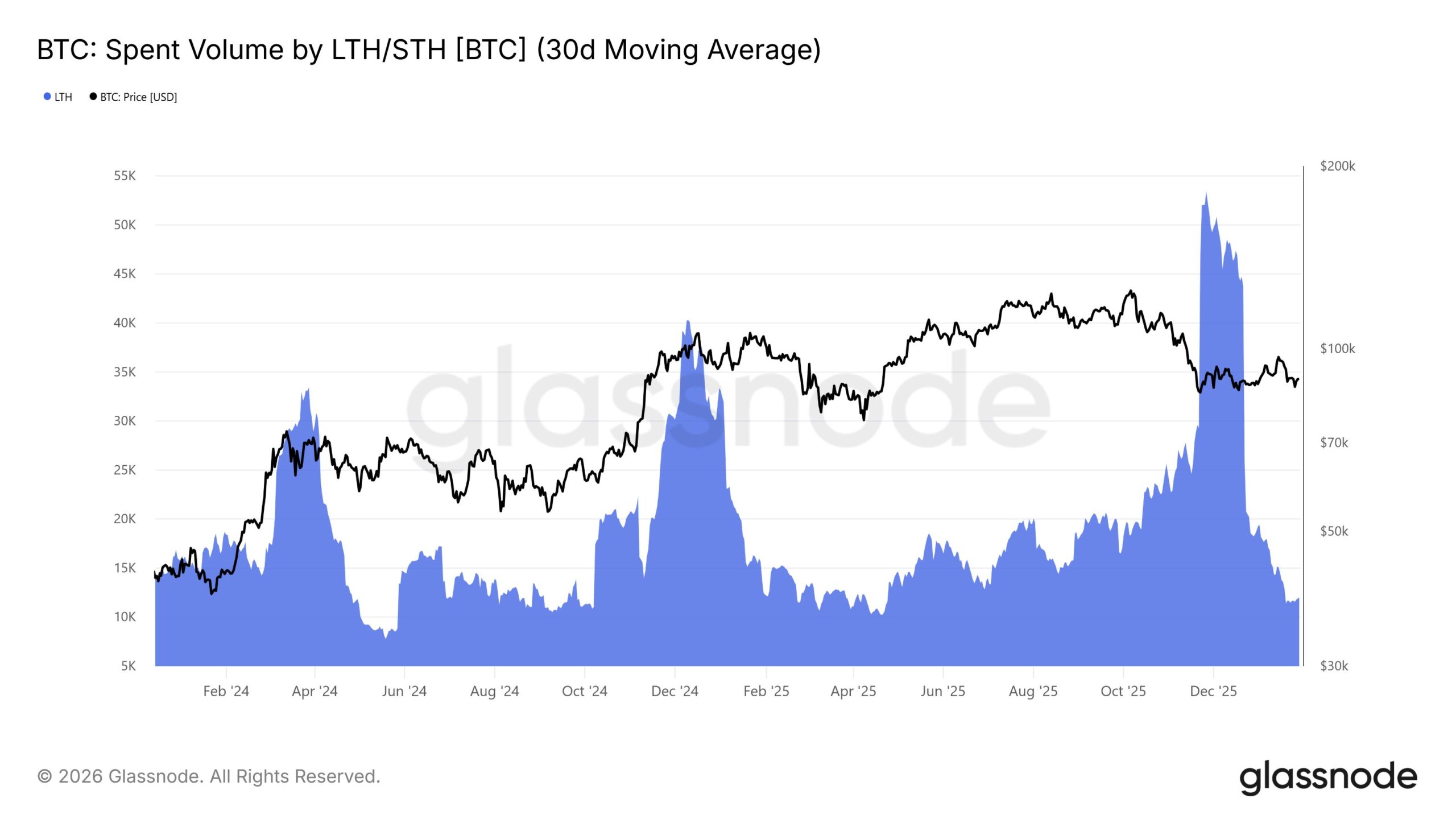Bitcoin Drops to Around ,000 as 0M in Longs Got Wiped Out