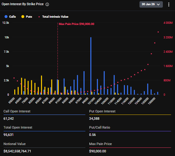 Bitcoin Braces for Volatility Ahead of Major Options Expiry and Fed Meeting
