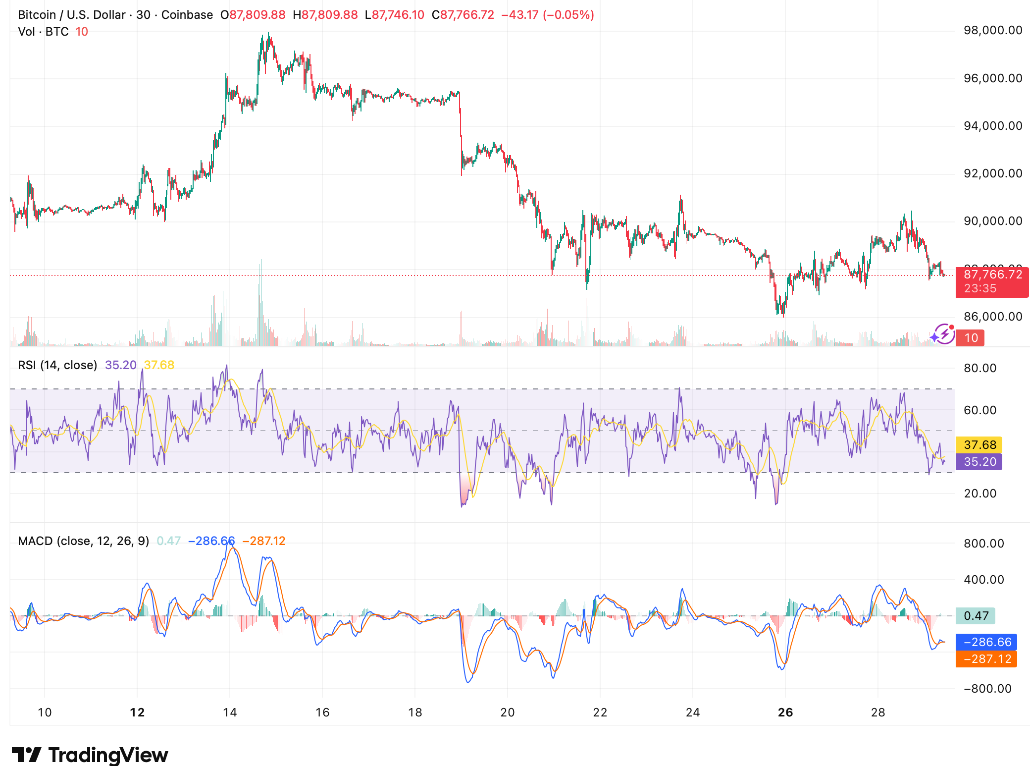 Metaplanet Doubles Down on Bitcoin With New Funding Plan