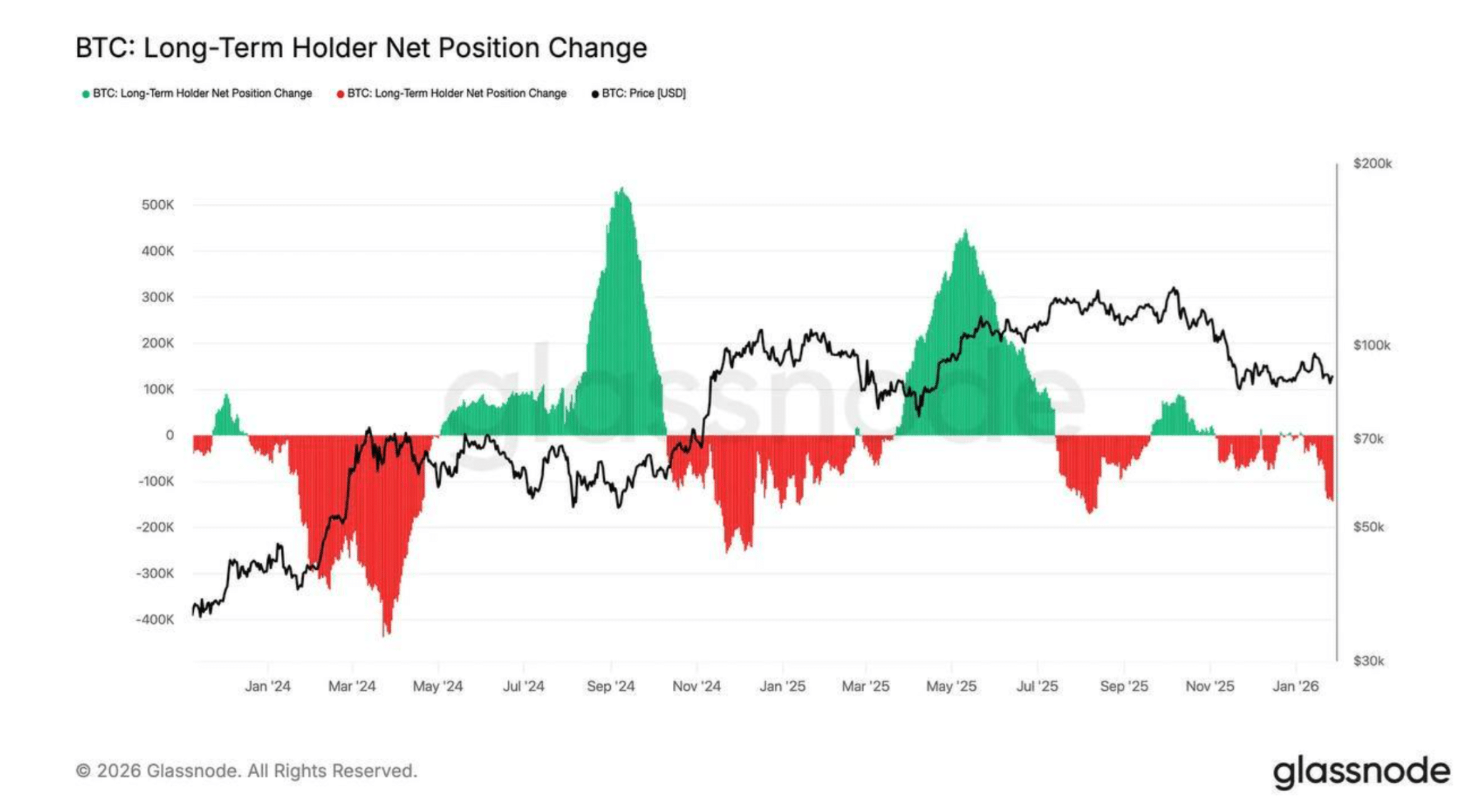 Why Dropping US Dollar Index Isn’t Pumping Bitcoin Price, JPMorgan Explains