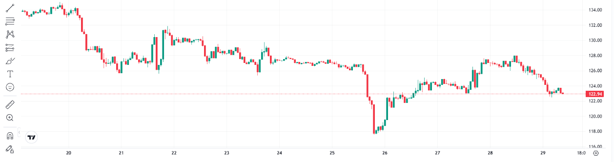 Solana Price Forecast: Is 0 the Key Level Before a Bigger Move?