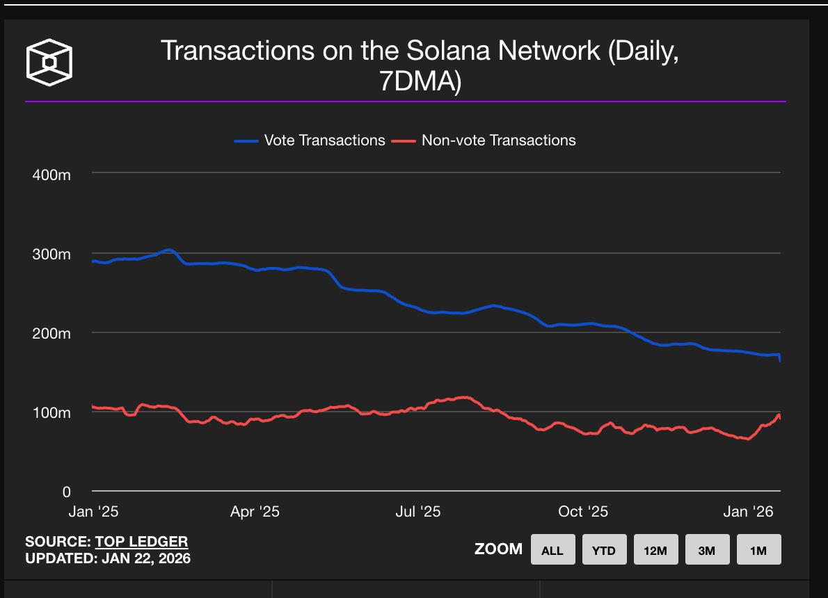 Top Crypto Coins to Accumulate in 2026: ZKP, SOL, SUI, &amp; AVAX Show Strong Fundamentals