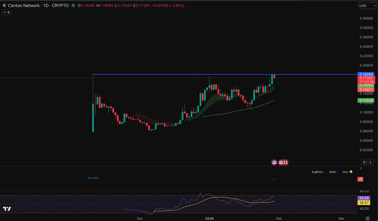 Best Crypto to Buy on the Dip After Bitcoin Slips Below ,000