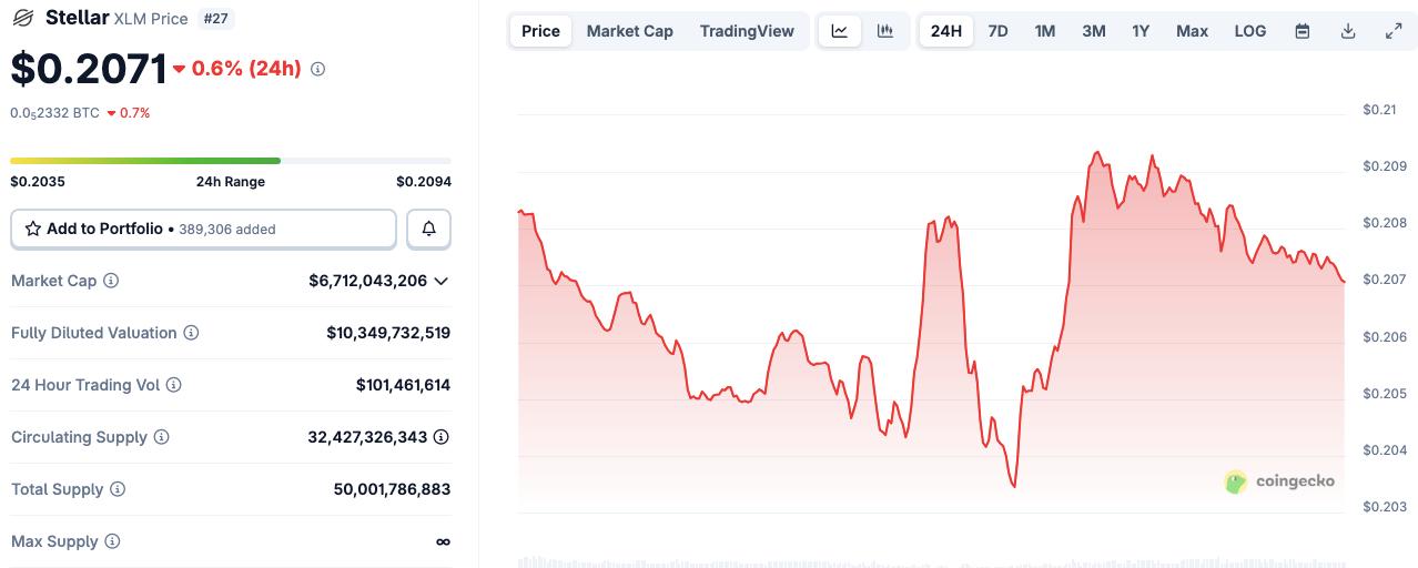 Best Altcoins to Buy For Global Payments in 2026: Digitap ($TAP) is Up 263% &amp; Beating XRP